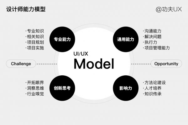 关于设计师的出路思考，看见比技法更重要的东西