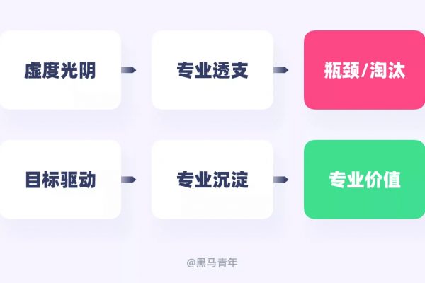 你今年的设计目标完成了吗？