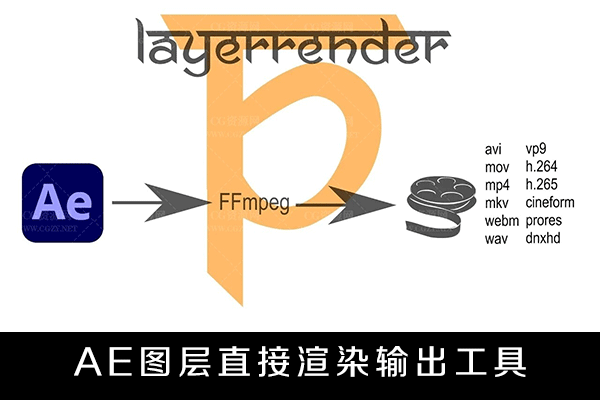 AE插件-AE图层直接渲染输出工具LayerRender v1.8.0 Win/Mac