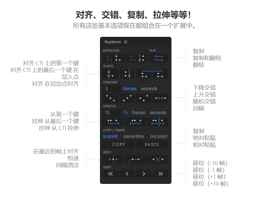 AE脚本-中文汉化版关键帧复制粘贴对齐镜像拉伸调节控制工具Keystone v1.0.8+使用教程