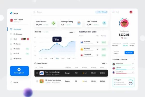 教师学习平台仪表盘UI设计套件
