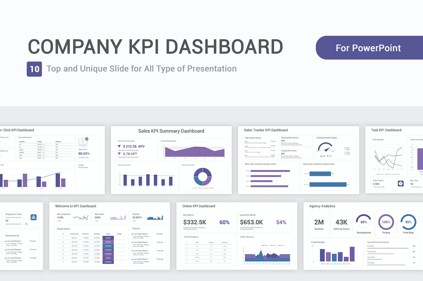 公司KPI仪表盘模型PPT模板下载 Company KPI Dashboard Model PowerPoint Template