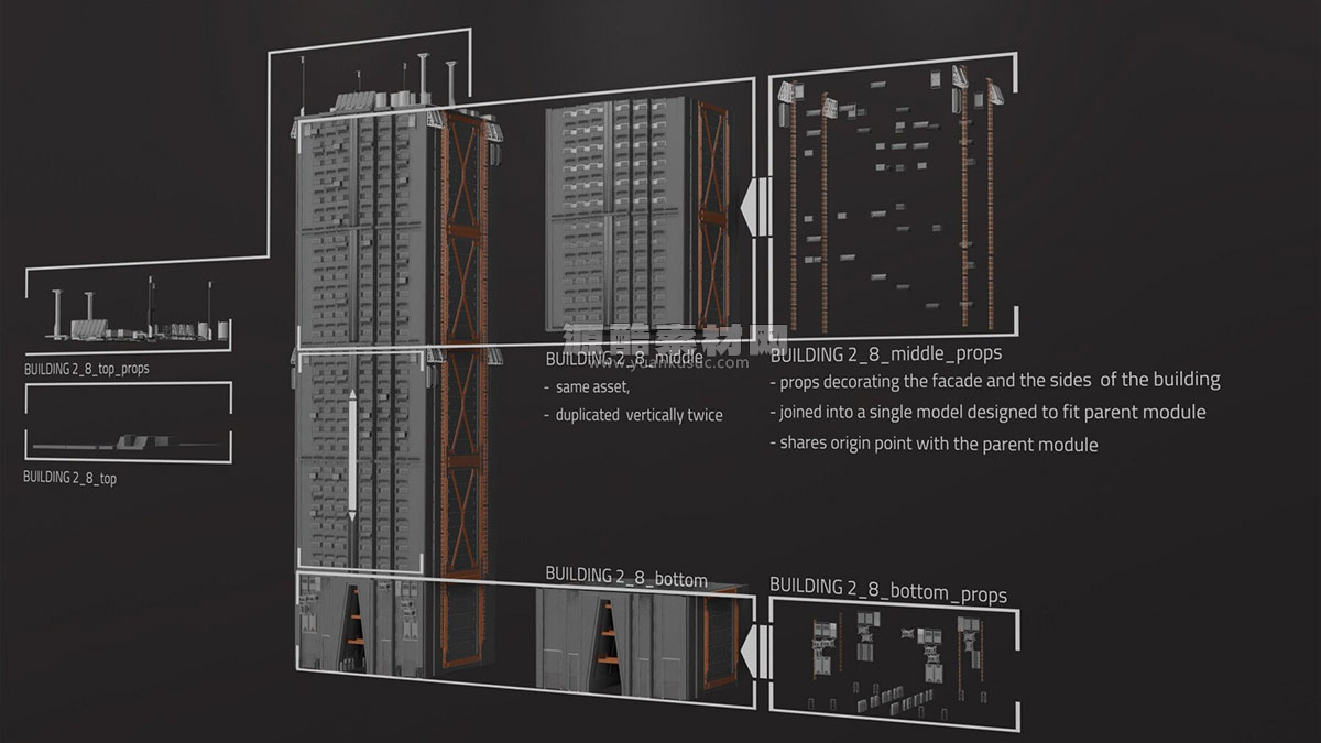 科幻设计风格城市景观建筑3D模型下载(Blender/FBX格式) Sci-fi cityscape kitbash – residential
