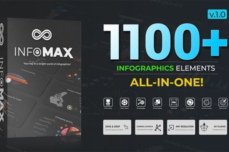 AE模板-1100组大数据信息统计图表动画包 Infomax – The Big Infographics Pack