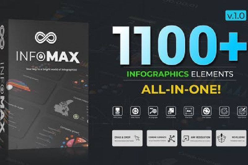 AE/PR模板-1100组大数据信息统计图表动画包 Infomax – The Big Infographics Pack