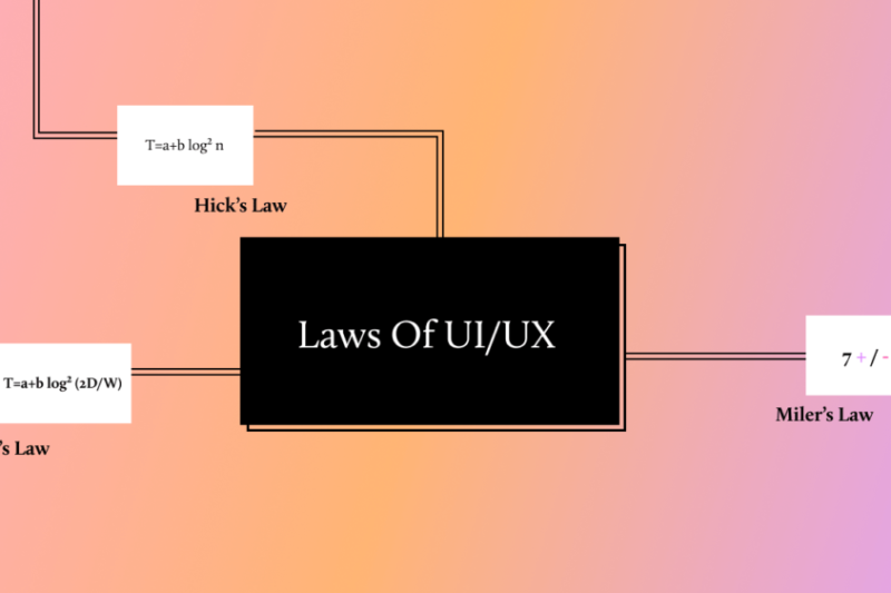 十大用户体验原则:优秀产品设计不可或缺的法则