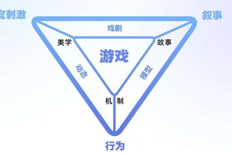 游戏UI设计师的5大核心能力总结