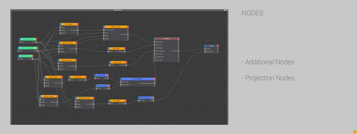 C4D插件-RS渲染器多材质生成器插件 Cinema 4D Redshift Multiple Material Creation SMC v1.3.8