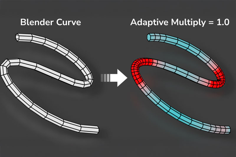 Blender自适应曲线建模资产预设 Adaptive Curve V1.0