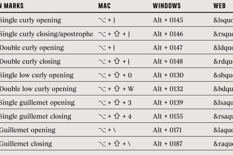 顶尖高手分享！五种西方标点符号设计细节总结