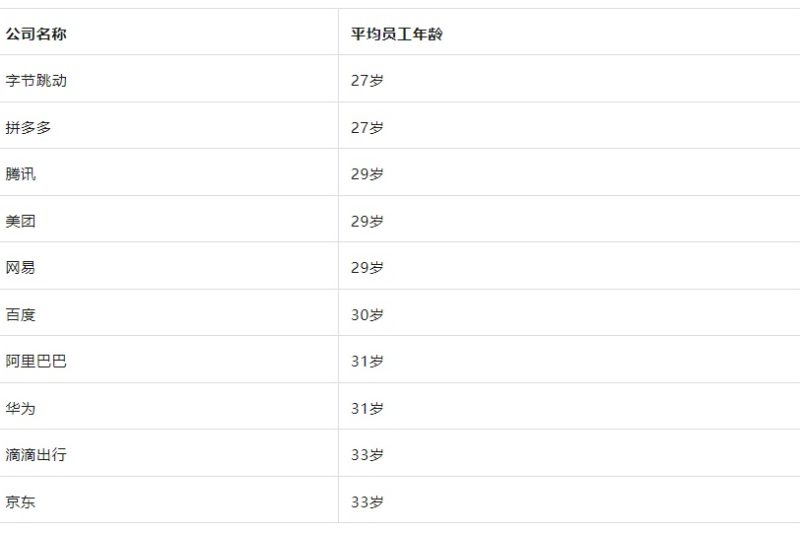35岁以上设计师的生活状况：从8个方面深度分析现状！