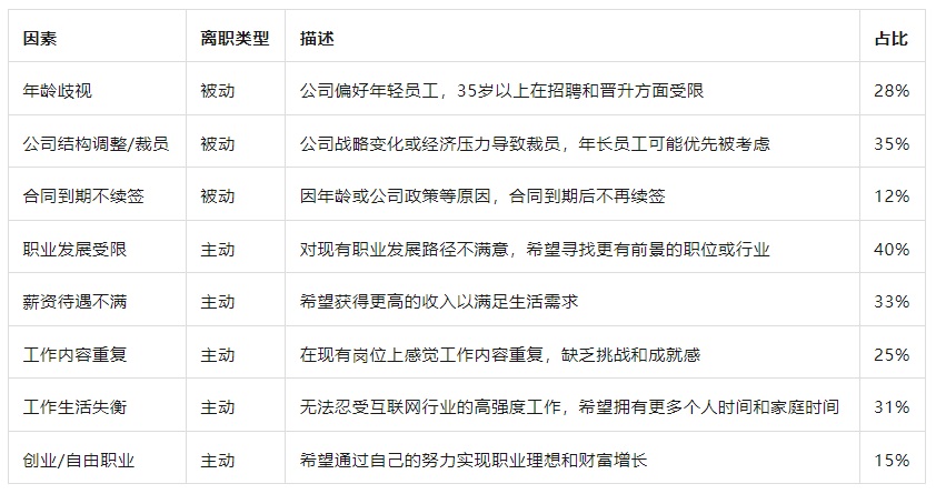 35岁以上设计师的生活状况：从8个方面深度分析现状！