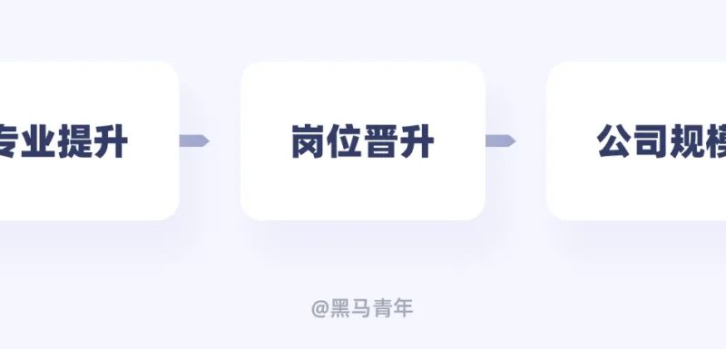 你只接私单？10个帮助设计师赚钱的有效方法