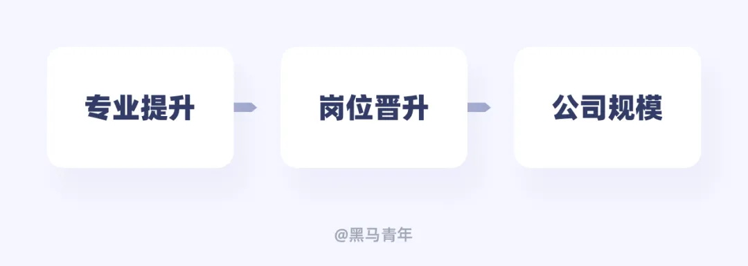 你只接私单?10个帮助设计师赚钱的有效方法 你只接私单?10个帮助设计师赚钱的有效方法