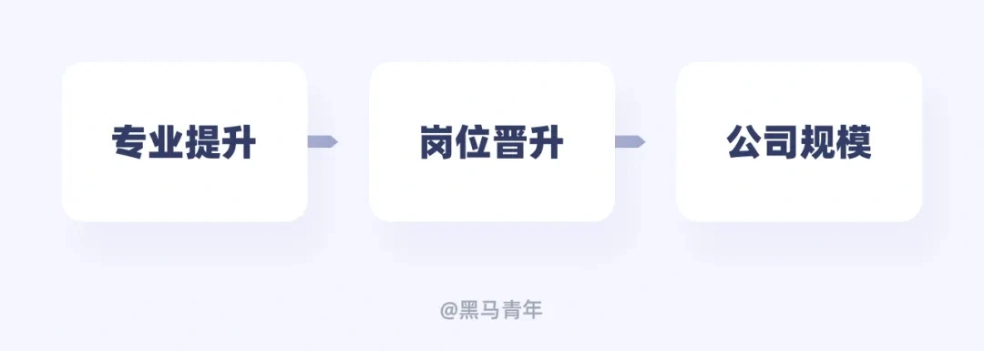 你只接私单？10个帮助设计师赚钱的有效方法