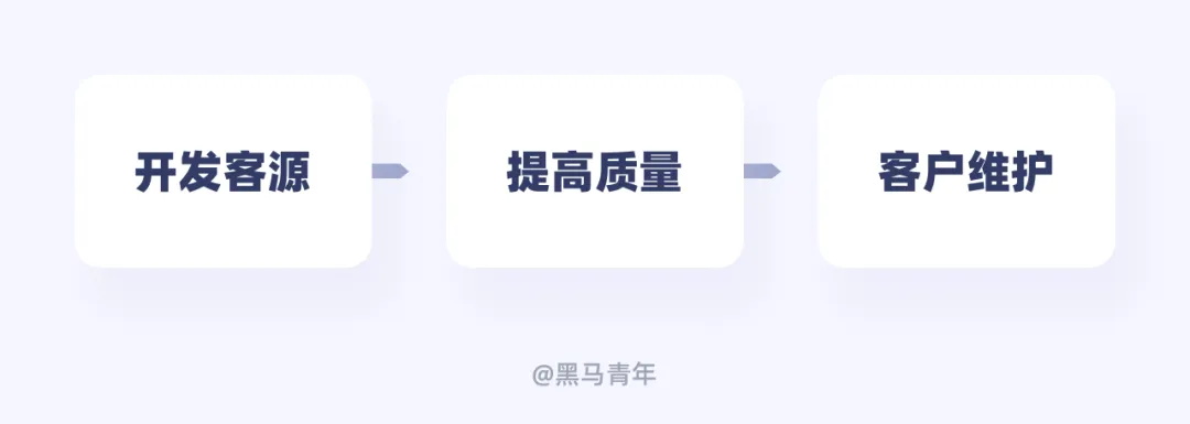 你只接私单?10个帮助设计师赚钱的有效方法 你只接私单?10个帮助设计师赚钱的有效方法