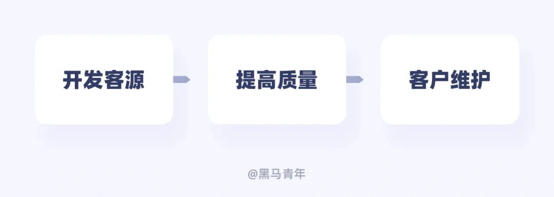 你只接私单？10个帮助设计师赚钱的有效方法