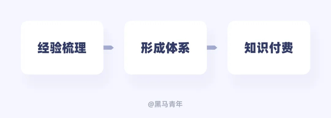 你只接私单?10个帮助设计师赚钱的有效方法