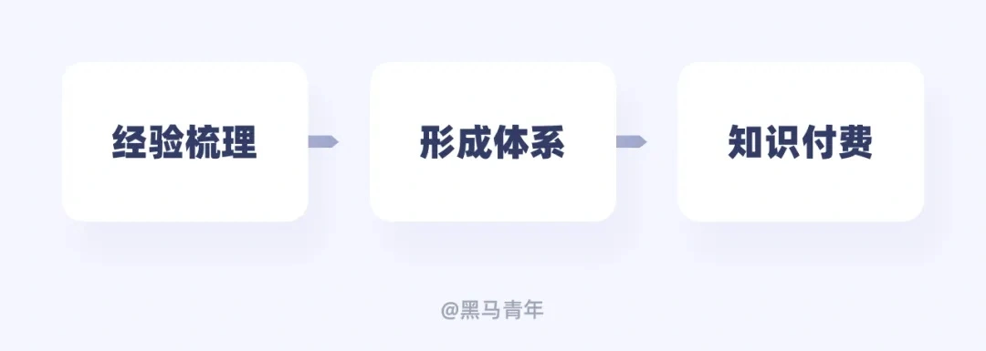 你只接私单？10个帮助设计师赚钱的有效方法
