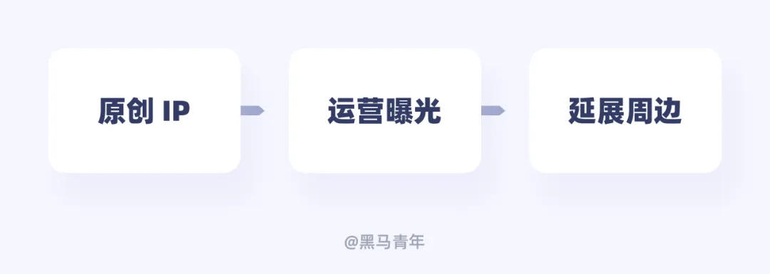 你只接私单?10个帮助设计师赚钱的有效方法