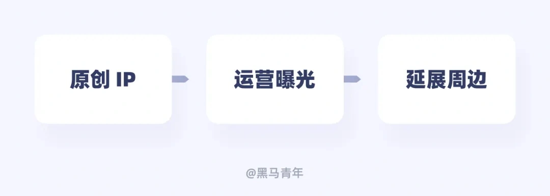 你只接私单？10个帮助设计师赚钱的有效方法