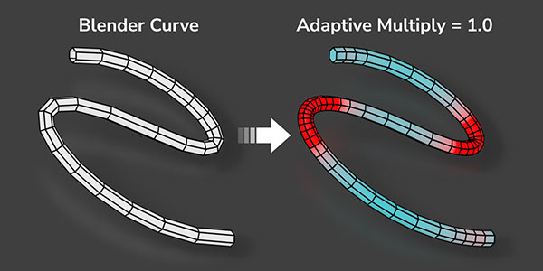 Blender自适应曲线建模资产预设 Adaptive Curve V1.1