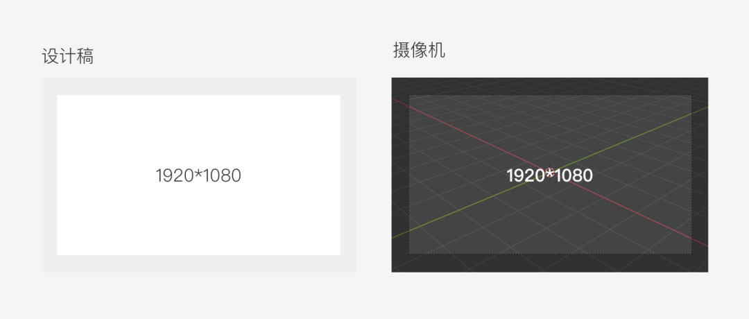 迅速掌握3D设计,提升产品视觉体验的利器