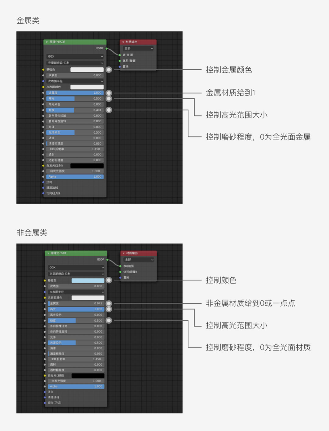 迅速掌握3D设计,提升产品视觉体验的利器