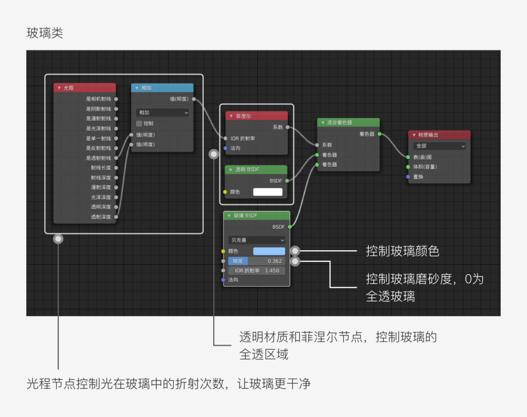 迅速掌握3D设计,提升产品视觉体验的利器