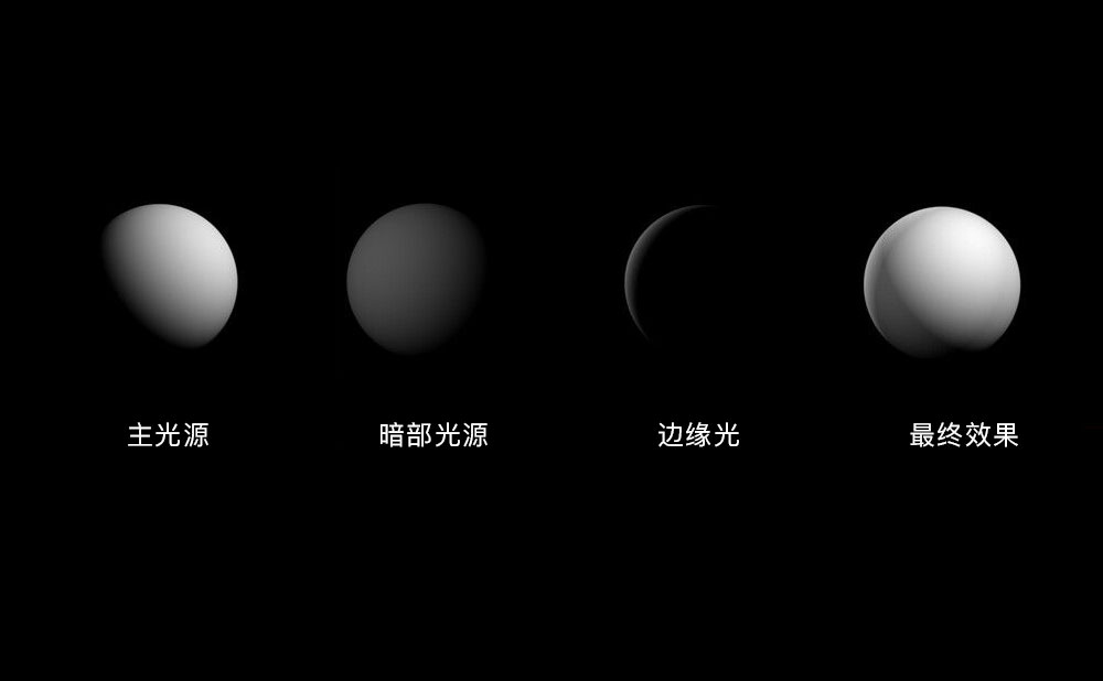 如何有效自学3D:一位鹅厂设计师的经验分享
