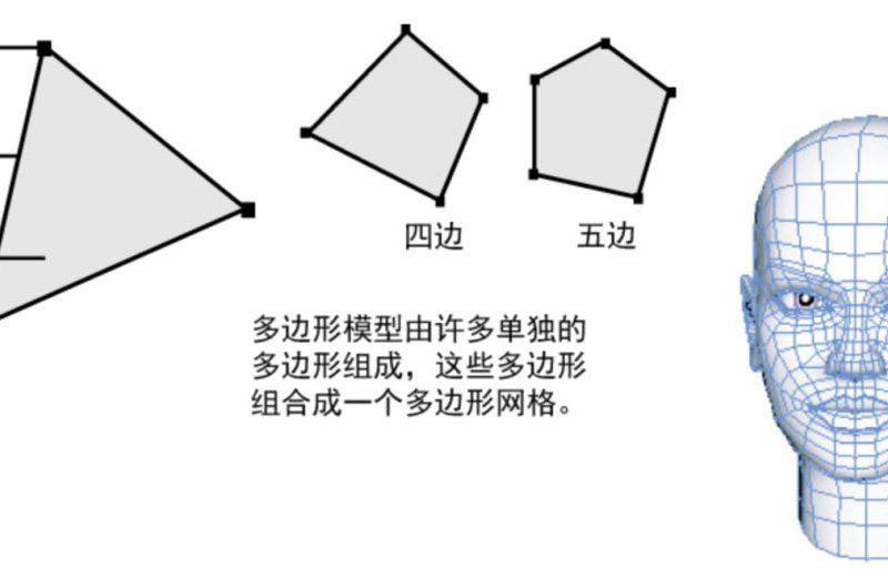 全面解析3D建模的四种主要方法