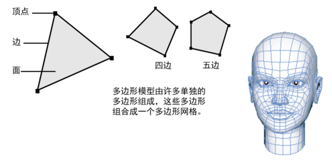 全面解析3D建模的四种主要方法