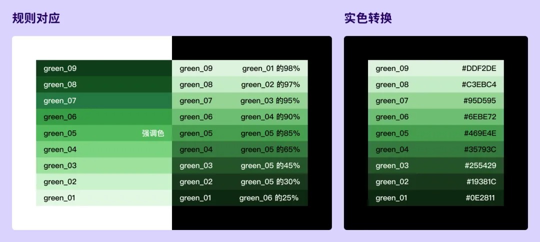 别再手动制作了 教你如何利用AI快速生成完整的UI色板