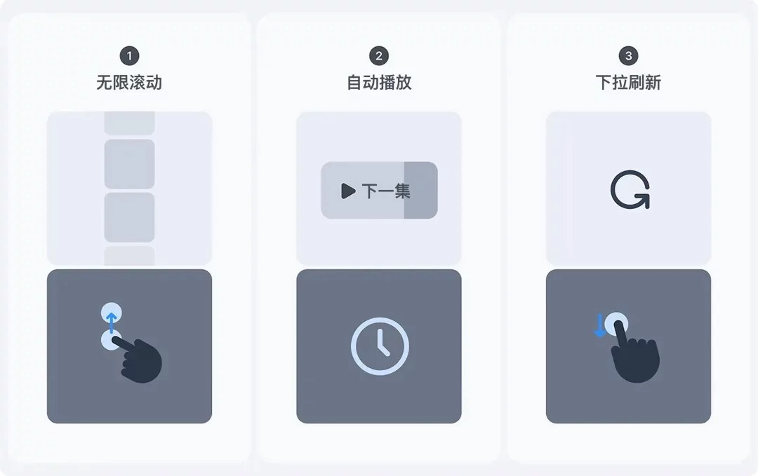 刷视频停不下来?揭秘短视频让人欲罢不能的交互设计