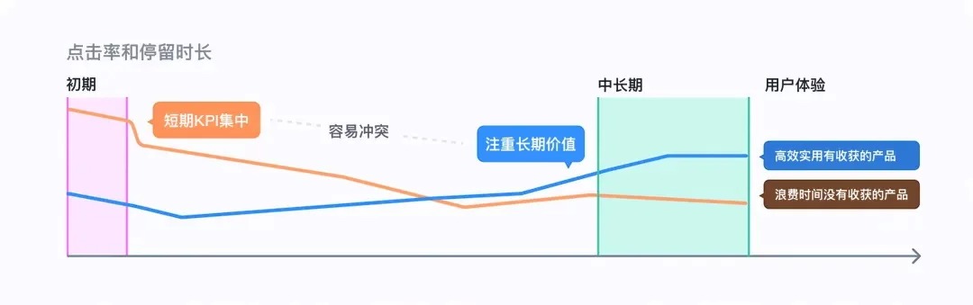 刷视频停不下来?揭秘短视频让人欲罢不能的交互设计