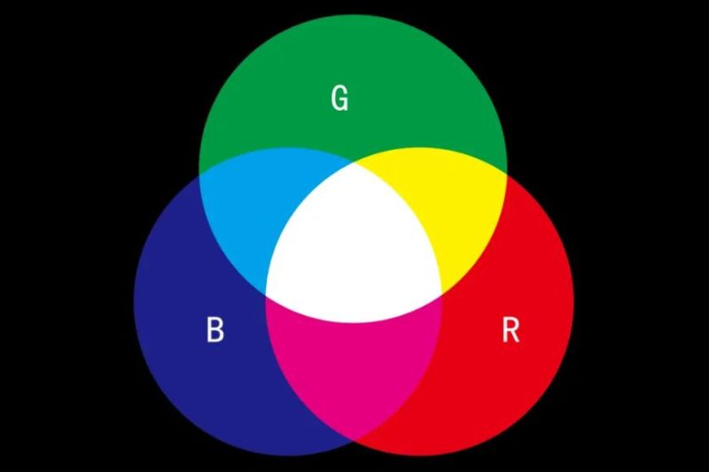 色彩搭配 | 理解颜色的两种混合法则