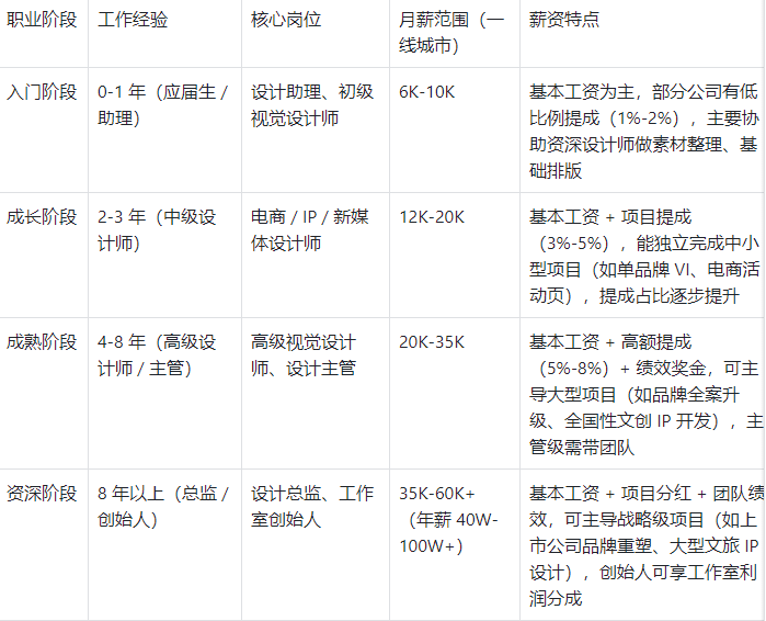 艺术设计专业的出路,都在这一篇了
