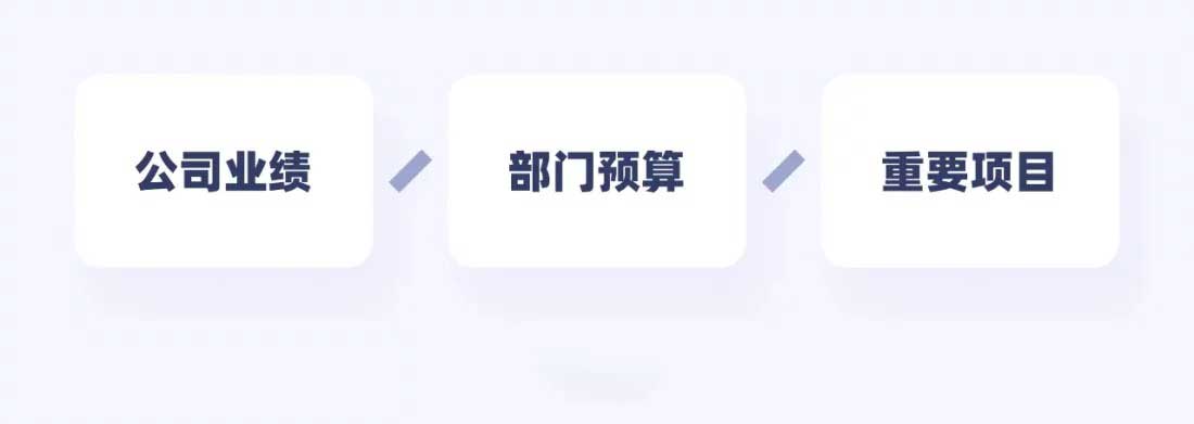 掌握高情商的加薪话术,让您的薪资回报匹配真实价值。