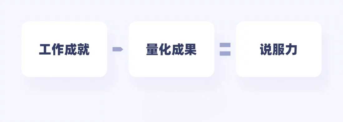 掌握高情商的加薪话术,让您的薪资回报匹配真实价值。