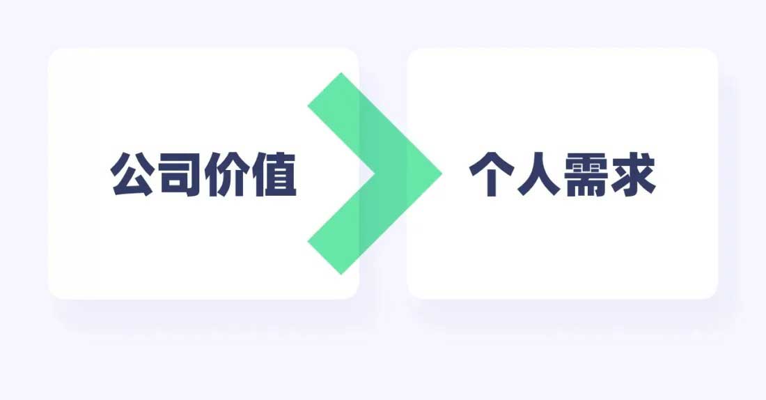 掌握高情商的加薪话术,让您的薪资回报匹配真实价值。