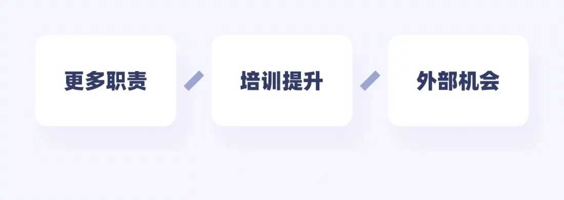 掌握高情商的加薪话术,让您的薪资回报匹配真实价值。