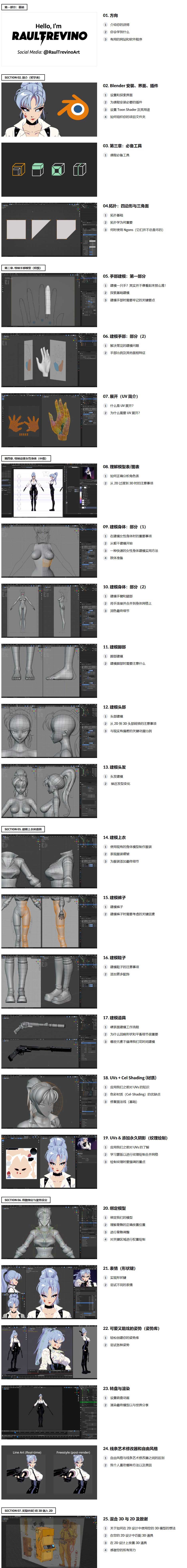 Blender动漫人物插画转3D建模全流程教程(中英字幕) Coloso – Character Illustration to 3D in Blender