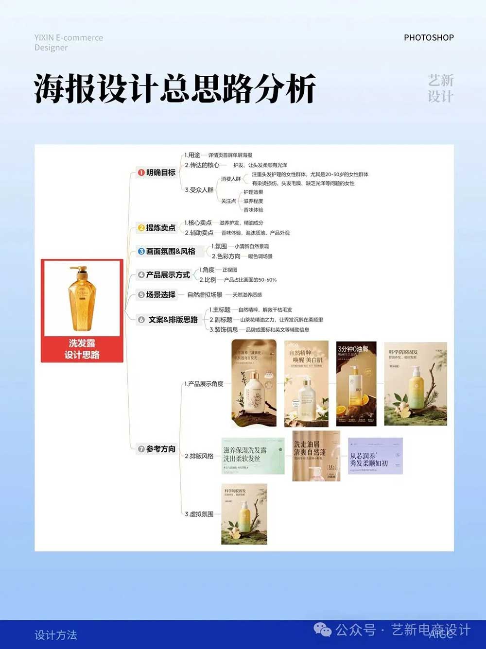 在AI时代，电商设计如何借助AI提升图像制作效率：设计思路让你不再担心被AI取代