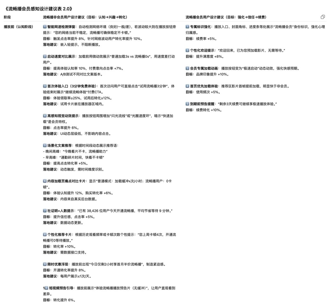 掌握这3份AI模板,让你快速生成竞品分析与方案评估报告