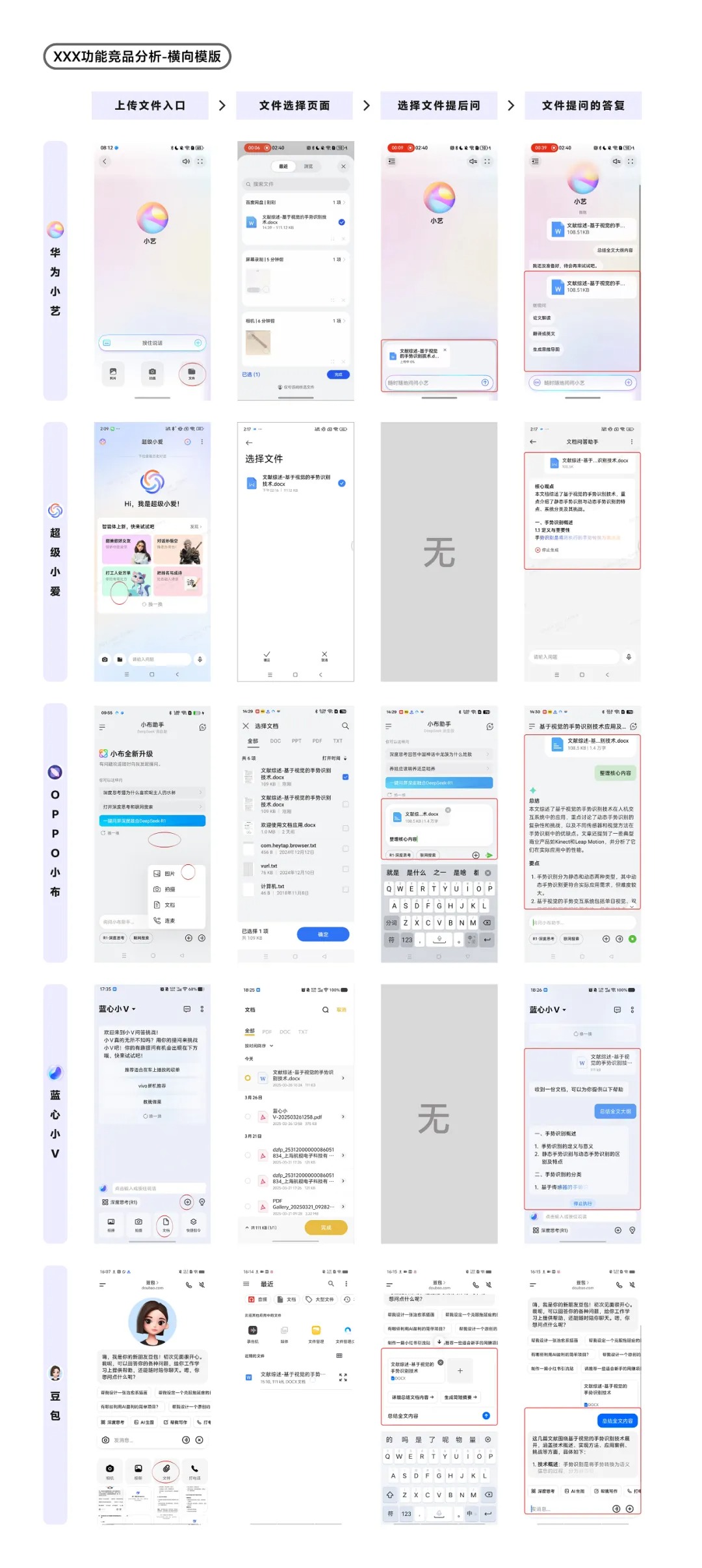 掌握这3份AI模板,让你快速生成竞品分析与方案评估报告