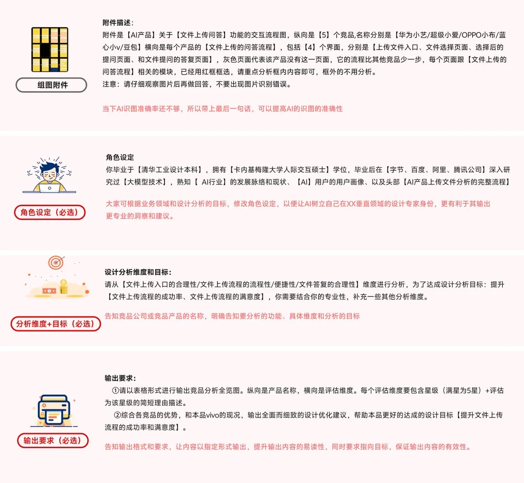 掌握这3份AI模板,让你快速生成竞品分析与方案评估报告
