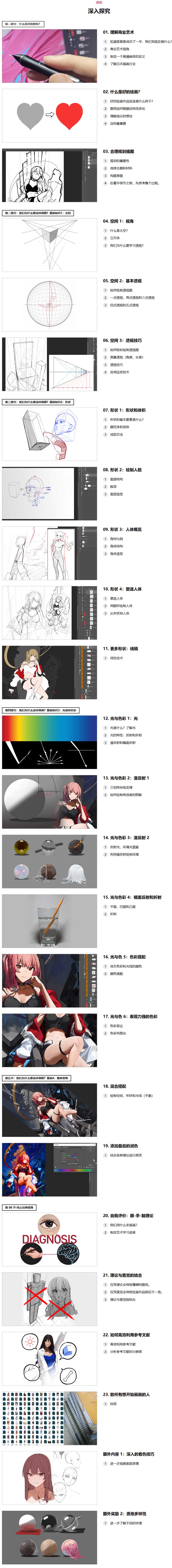 PS风格化日系二次元动漫人物角色手绘插画绘画基础教程(中文字幕) Coloso – Mogoon – Fundamentals of Stylized Character Art