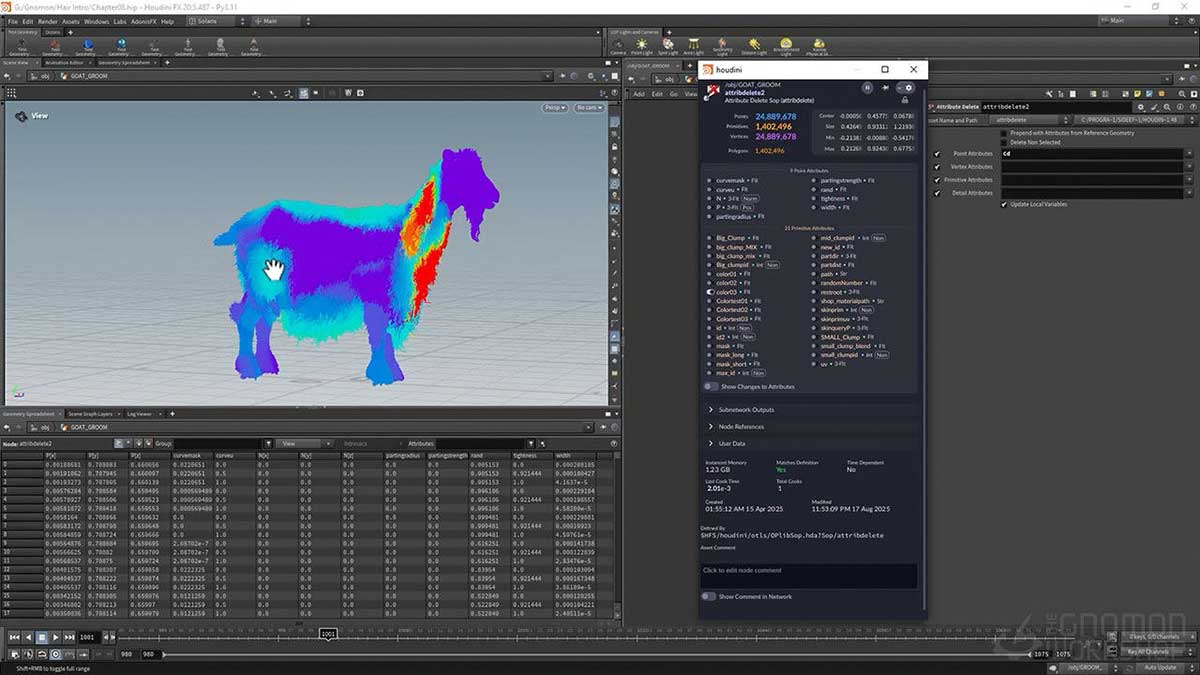 Houdini角色头发毛发物理模拟特效教程(中文字幕) The Gnomon Workshop – Vellum Hair Simulation in Houdini