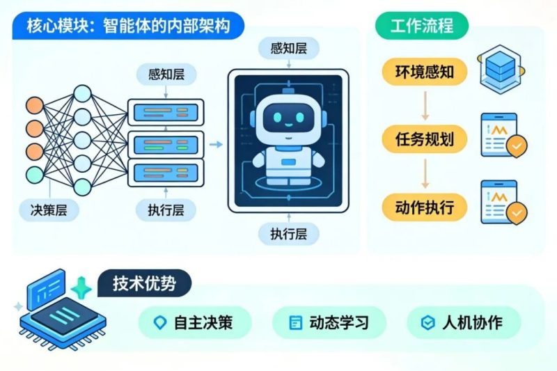 用简单易懂的方式带你认识 AI 基础知识
