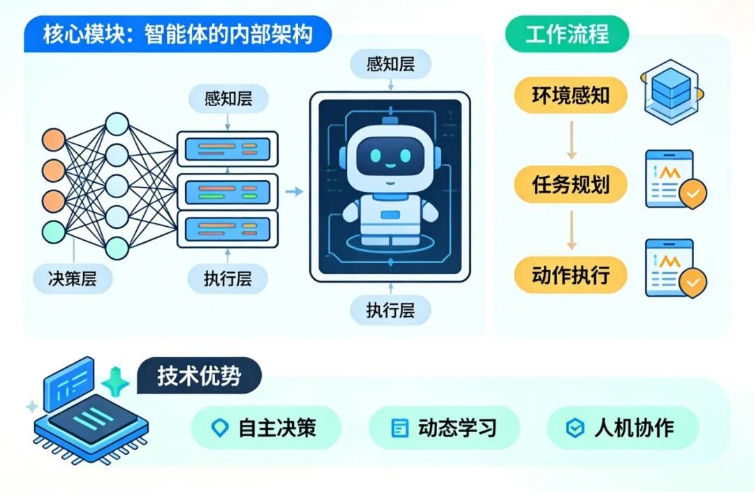 用简单易懂的方式带你认识 AI 基础知识